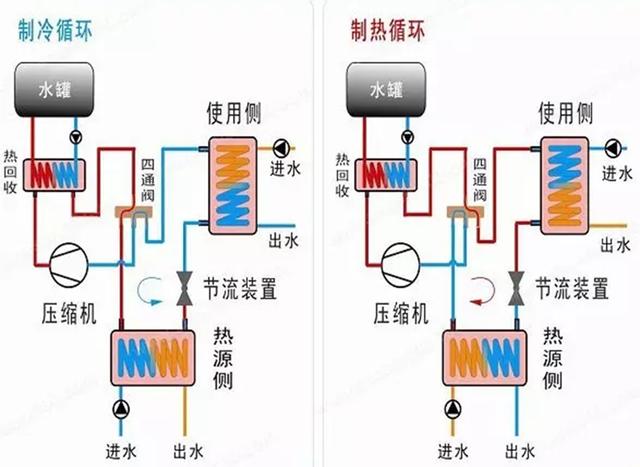 地源、水源、空氣源熱泵，怎么選？